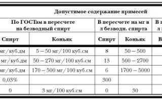 Получаем самогон без запаха в домашних условиях