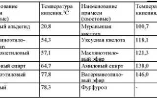 Что такое дробная перегонка? Узнайте все детали.