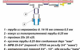 Зачем нужен змеевик в самогонном аппарате: важные аспекты