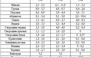Вкусный самогон из груш: 3 простых рецепта для домашнего приготовления