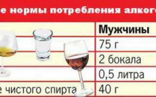 Нормы алкоголя для человека в разных ситуациях
