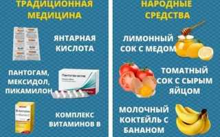 Домашние средства от похмелья: эффективные рецепты и советы