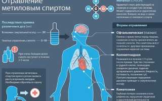 Лекарства при отравлении алкоголем: помощь и рекомендации
