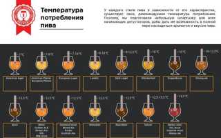 Как выбрать пиво? Полезные советы и рекомендации