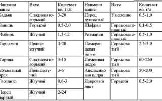 Целебный настой самогона на кореньях и травах для здоровья