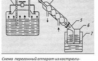 Перегонка самогона по всем правилам для начинающих
