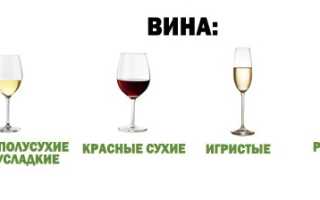 Как разбавлять вино водой для улучшения вкуса