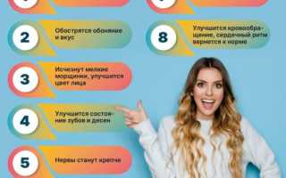 Как снять похмелье в домашних условиях быстро и эффективно