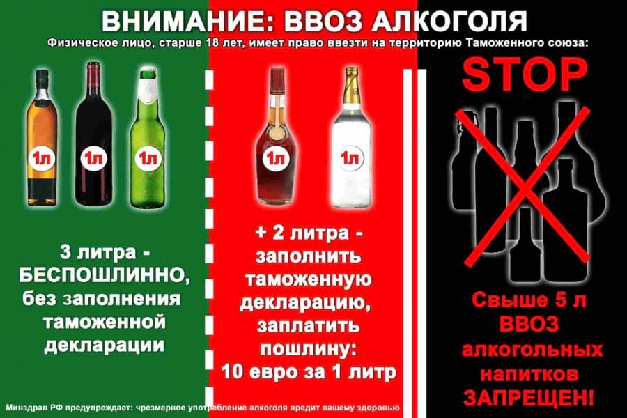 Норма ввоза алкоголя в Россию