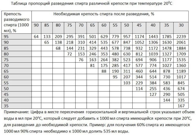 Разбавляем самогон водой
