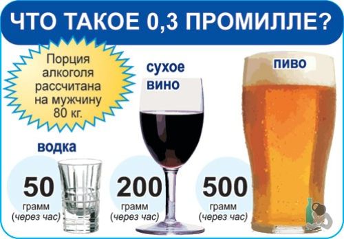 Допустимое содержание промилле для водителя