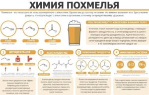 Что можно и нужно поесть с похмелья