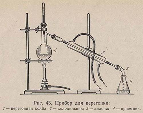 Домашний самогонный аппарат