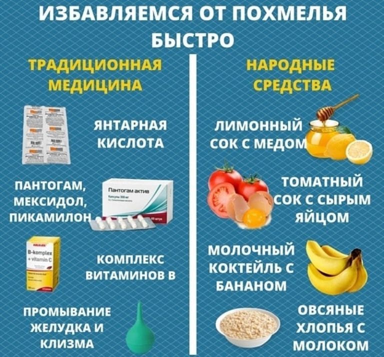 Как избавиться от головокружения после алкоголя
