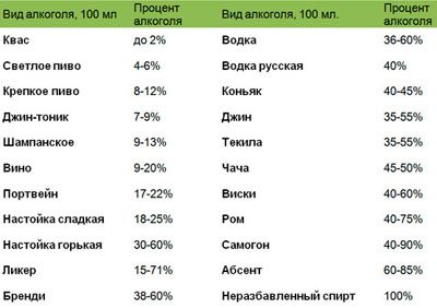 Если головная боль с похмелья
