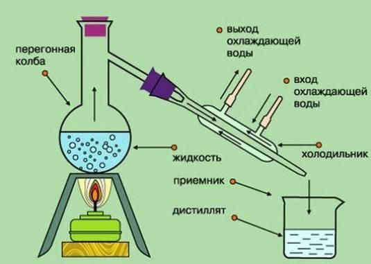 Конструкции для самодельного дефлегматора