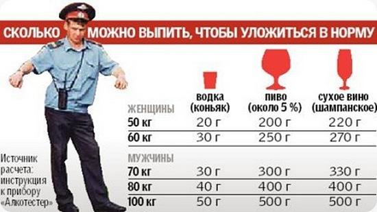 Нормы алкоголя для человека