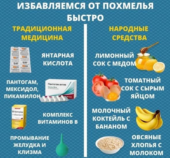 Похмельный синдром