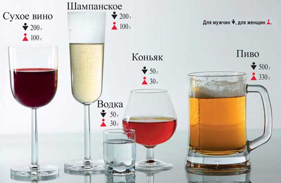 Какой алкоголь менее вреден для человека