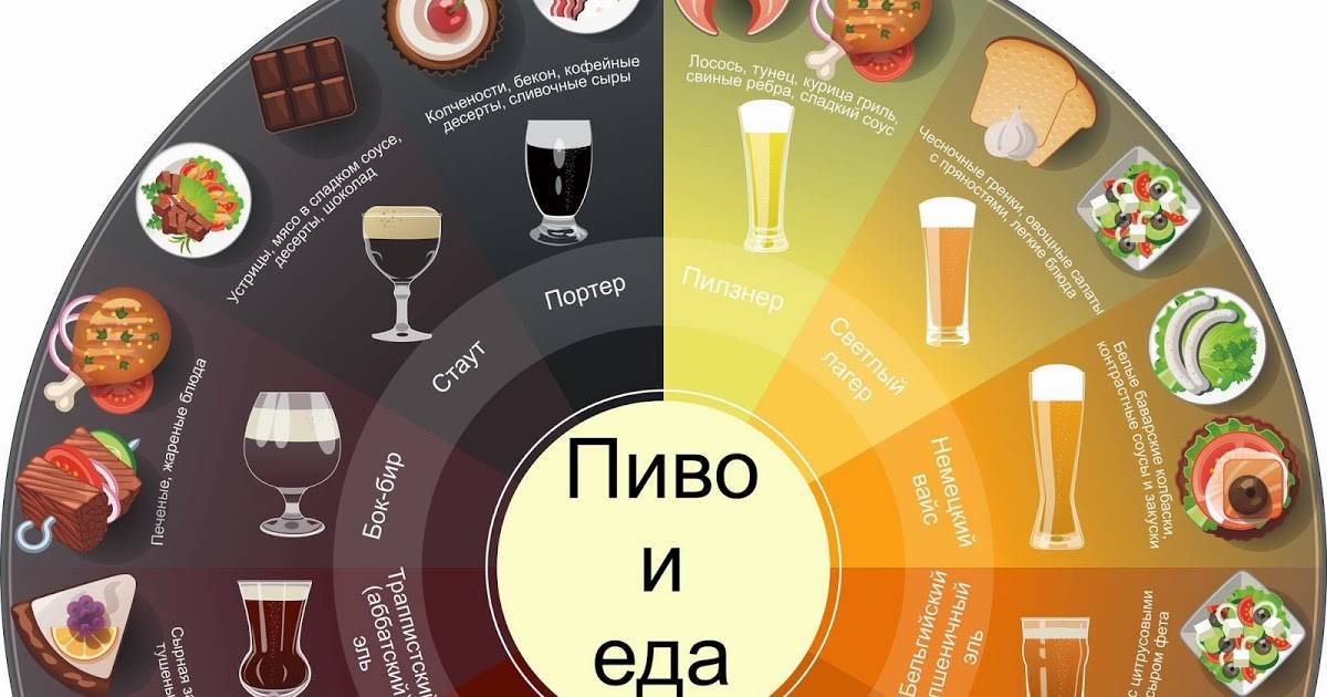 Пиво и закуски