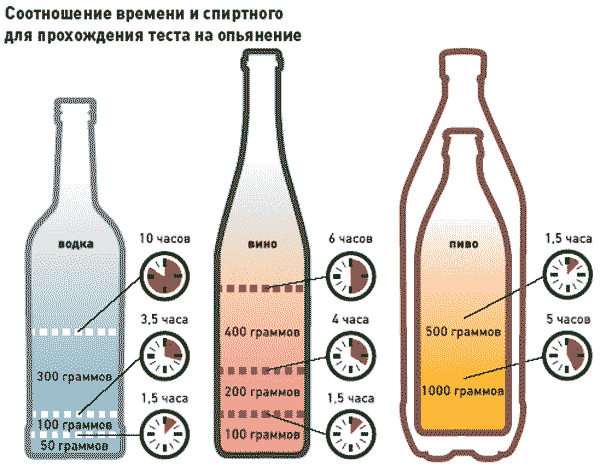 Помогает ли кефир с похмелья