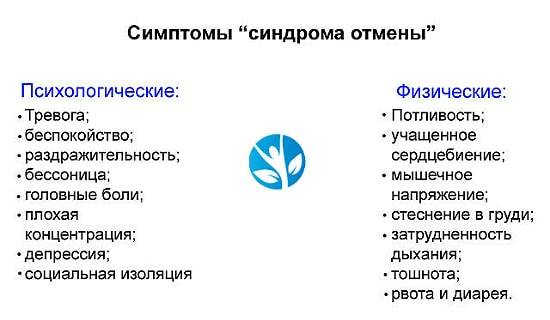 Признаки и лечение абстинентного синдрома
