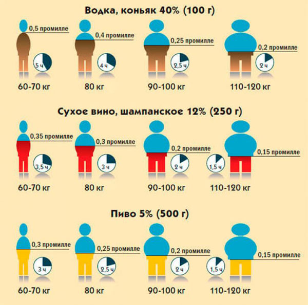 Что представляет собой смертельная доза алкоголя