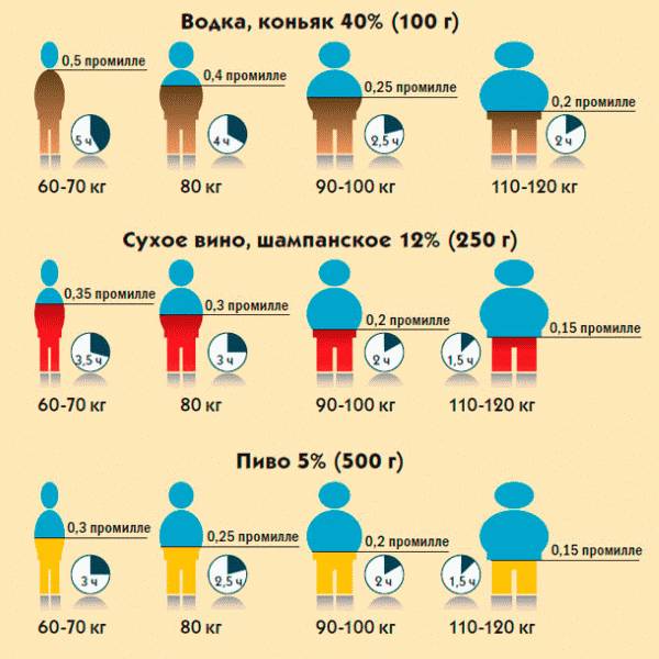 Что представляет собой смертельная доза алкоголя