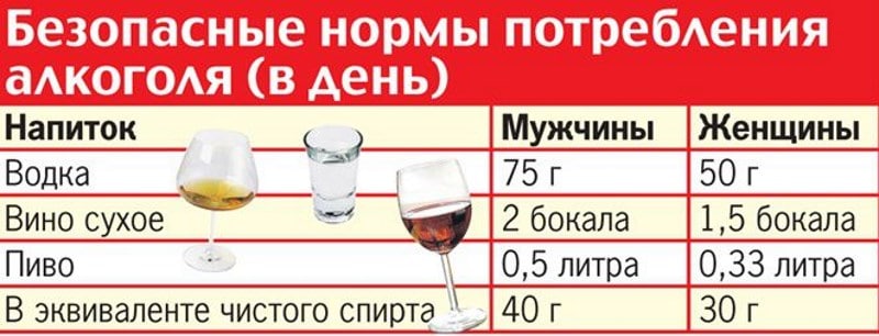 Что представляет собой смертельная доза алкоголя