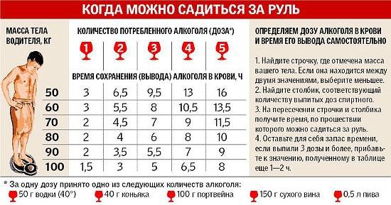 Допустимое содержание промилле для водителя