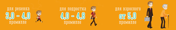 Что представляет собой смертельная доза алкоголя