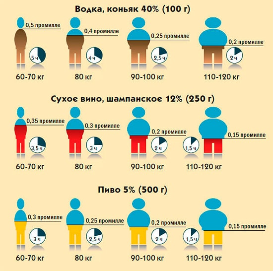 Что представляет собой смертельная доза алкоголя