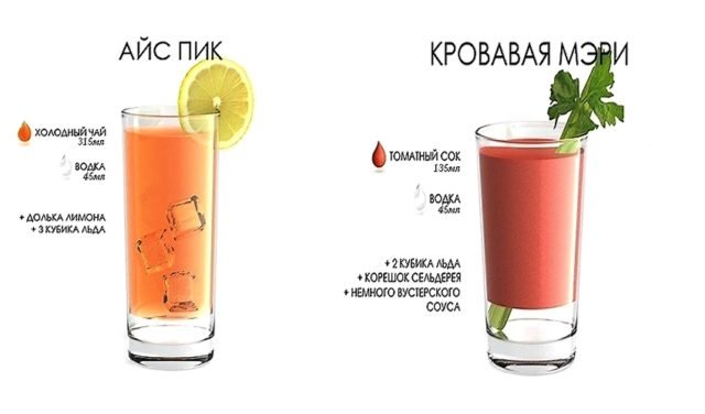 Страшная легенда о Кровавой Мэри
