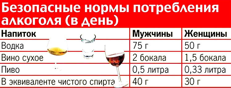 Если появились прыщи от алкоголя
