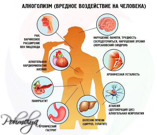 Если появились прыщи от алкоголя