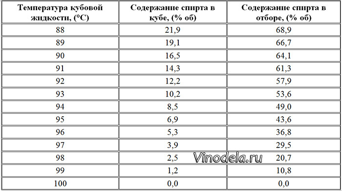 Формула, производство и применение спирта питьевого