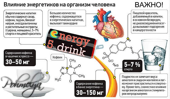 Водка с энергетиком последствия употребления