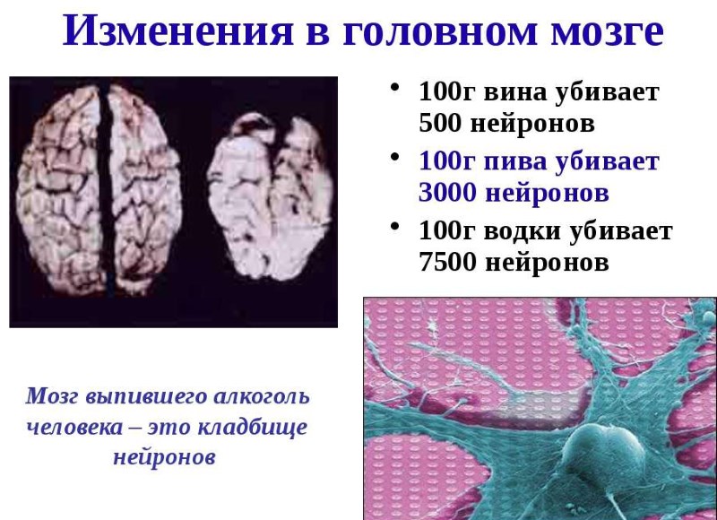 Полный отказ от алкоголя