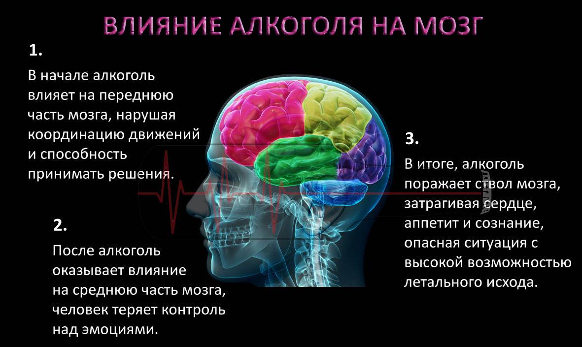 Лечение алкогольной энцефалопатии