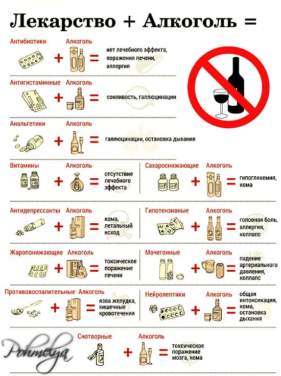 Алкоголь при приеме антибиотиков